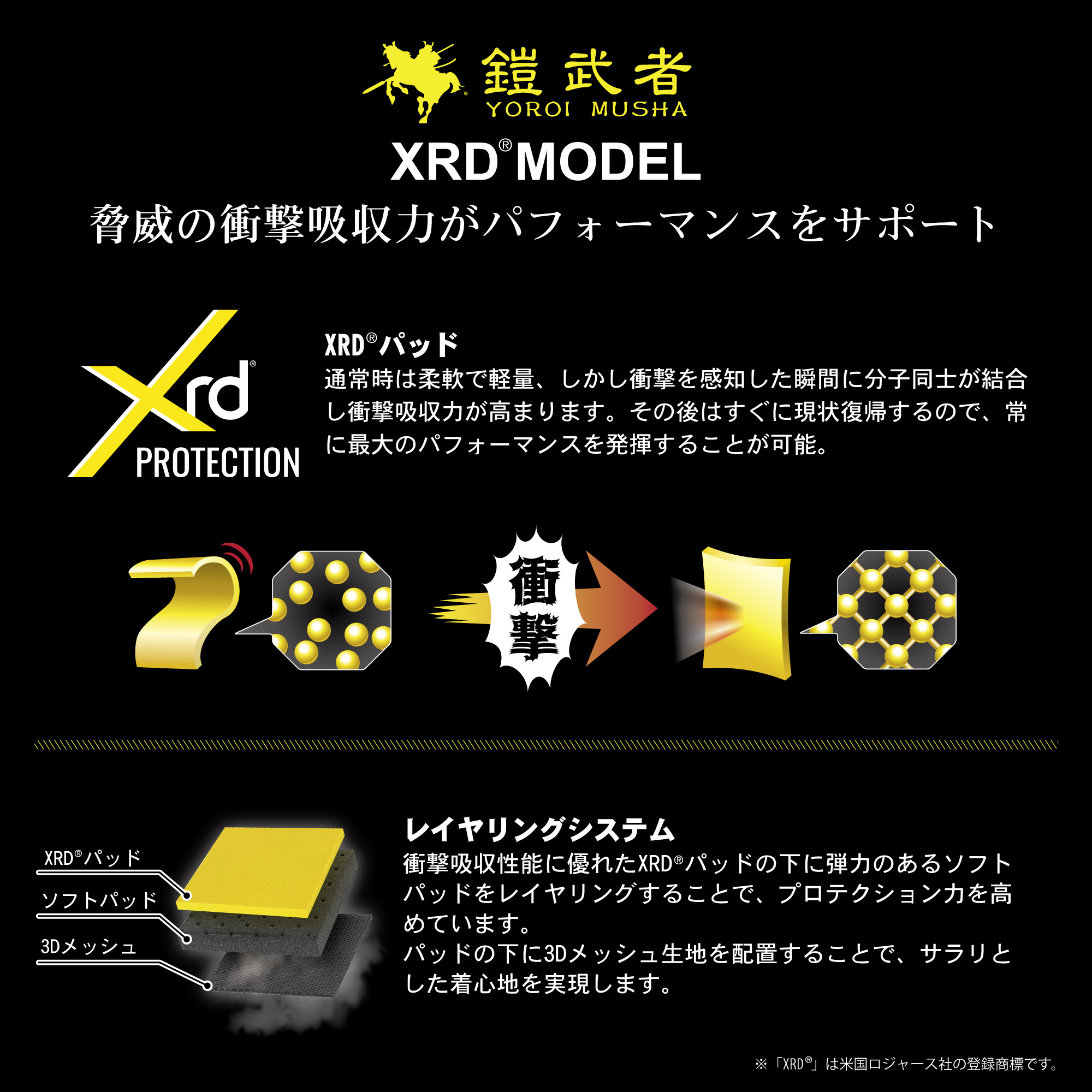 鎧武者(ヨロイムシャ) ヒッププロテクター ロングタイプ ユニ