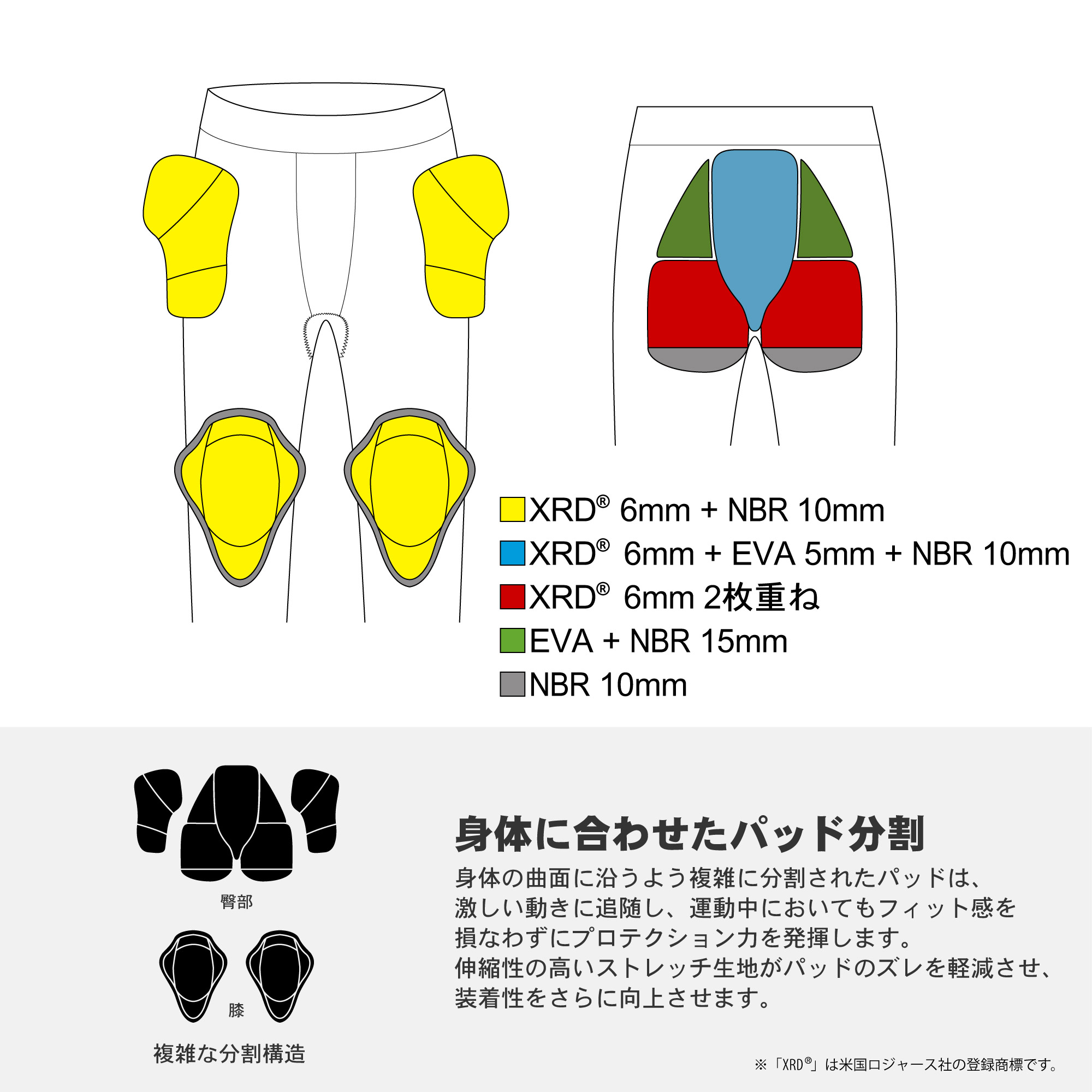 鎧武者(ヨロイムシャ) ヒッププロテクター ロングタイプ ユニ